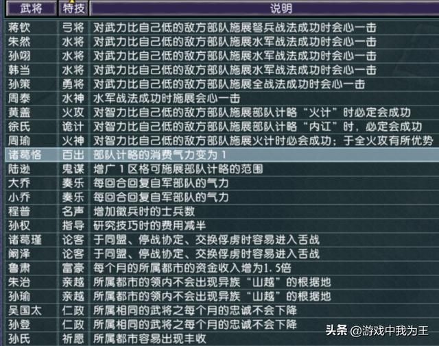 三国志11：热门的技能中，它才是最强影响平衡的特技！