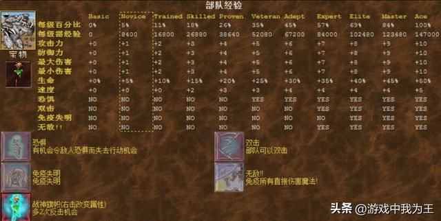 英雄无敌3：天使和诅咒根本没有什么可比性！