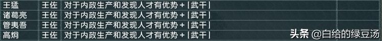 乱世能臣，三国志11血色衣冠：看四大王佐如何辅君治国
