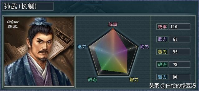 历史红利？三国志11血色衣冠：历史形象加成武将大盘点