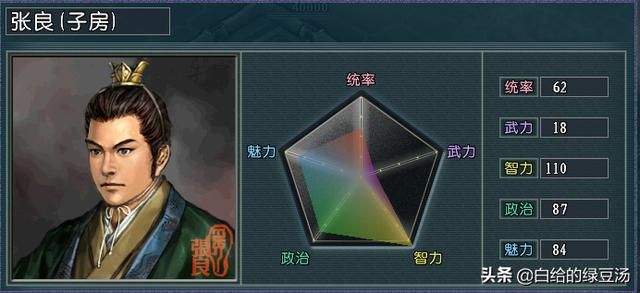 历史红利？三国志11血色衣冠：历史形象加成武将大盘点