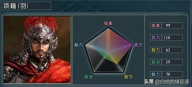 历史红利？三国志11血色衣冠：历史形象加成武将大盘点