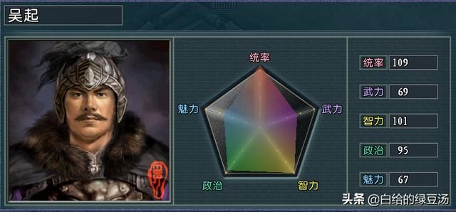 历史红利？三国志11血色衣冠：历史形象加成武将大盘点