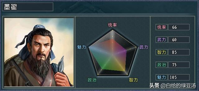 历史红利？三国志11血色衣冠：历史形象加成武将大盘点