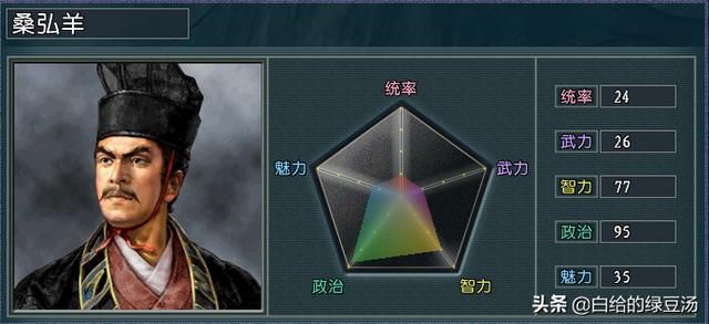 三国志11血色衣冠：各属性在野超强武将大盘点