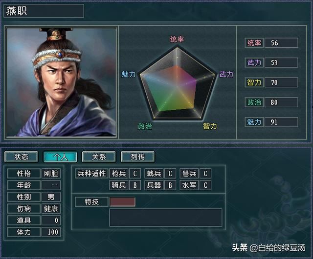 三国志11血色衣冠：各星难度开局最简单的势力排行