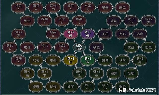 三国志11血色衣冠：科技树各路线最强特技大盘点