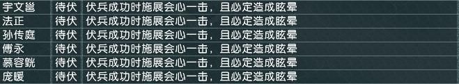 盘点血色衣冠5.0中效果不同于原版的特技