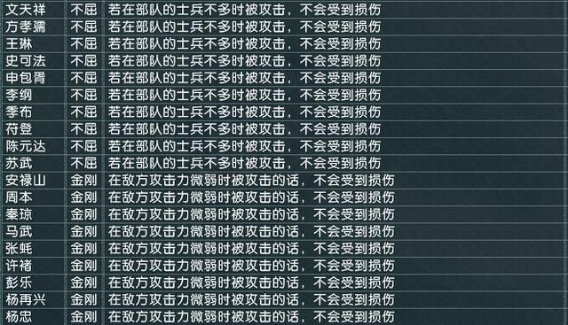 盘点血色衣冠5.0中效果不同于原版的特技