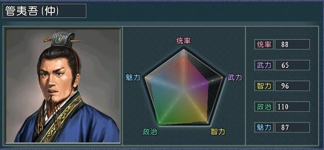 血色衣冠5.0光环将大盘点（三）：王佐专场