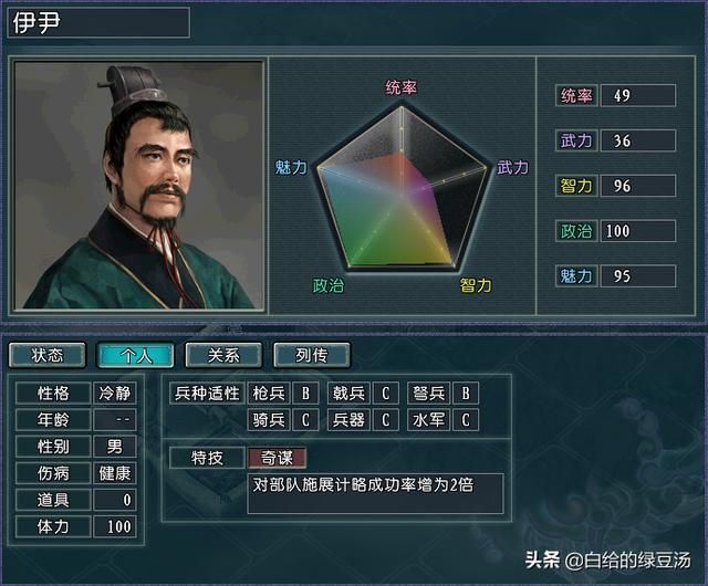 三国志11番外：历史上各时期的王佐之才能否得到认可呢？（上）