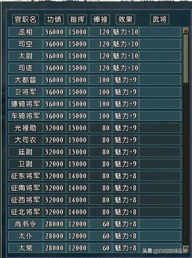 血色衣冠和原版三国志11的数值存在哪些数值差别呢？