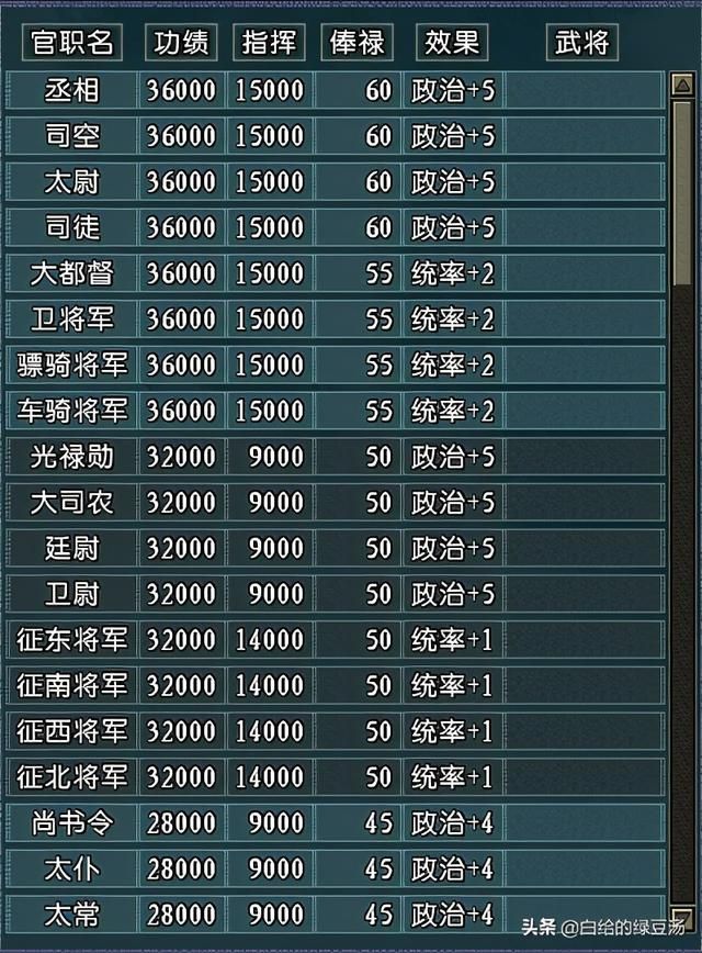 血色衣冠和原版三国志11的数值存在哪些数值差别呢？