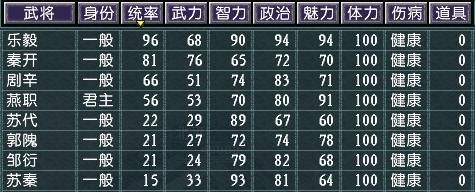 血色衣冠5.0小势力——燕职的开局小技巧