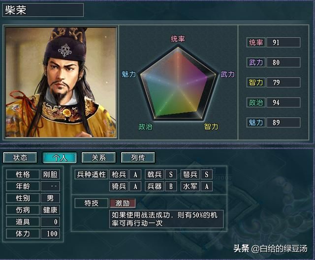 三国志11番外：历史上各时期的王佐之才能否得到认可呢？（下）