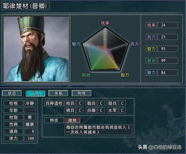 三国志11番外：历史上各时期的王佐之才能否得到认可呢？（下）