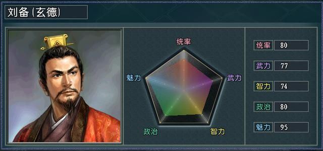 血色衣冠5.0三星势力大盘点（一）：你以为我很弱？