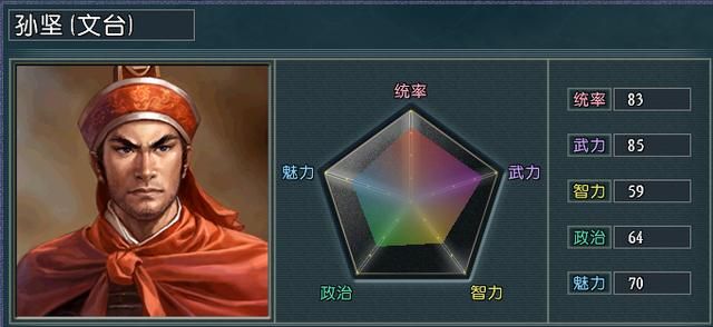 血色衣冠5.0三星势力大盘点（一）：你以为我很弱？