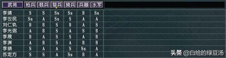 三国志11：血色衣冠中有趣的小知识！（不定期更新）