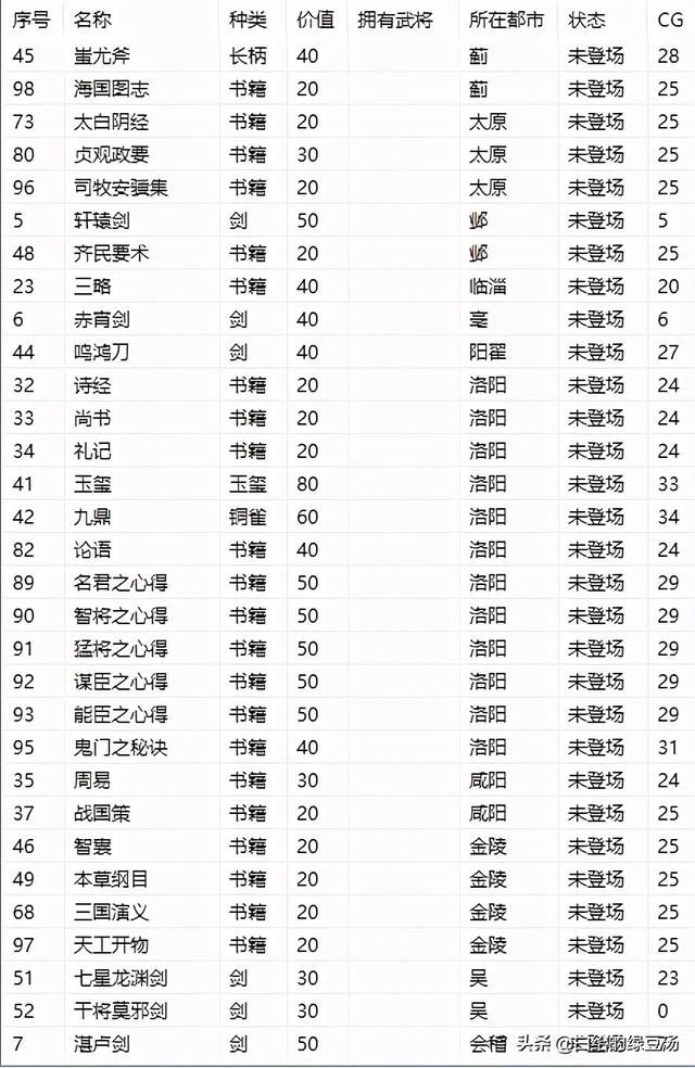 三国志11：VAN修改器的大妙用，你掌握了吗？