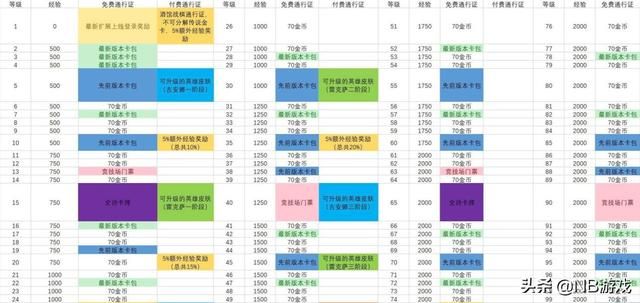 炉石传说更新进度与奖励系统，通行证上线，肝帝福利大放送