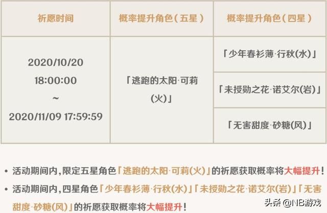 神游之境：可莉秘境开启，迪卢克胜者地位摇摇欲坠？精灵之体暗藏尺寸下风
