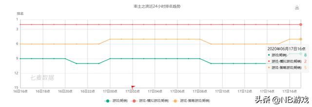 香闻一新！率土之滨宝物系统带你畅快玩转