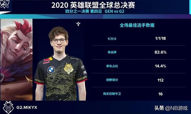 韩团遭遇惨败！G2横扫GEN、DWG震撼表现，英雄联盟S10最新战报曝光