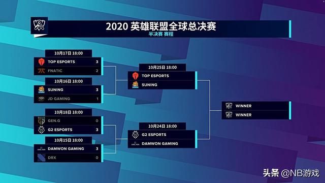 韩团遭遇惨败！G2横扫GEN、DWG震撼表现，英雄联盟S10最新战报曝光