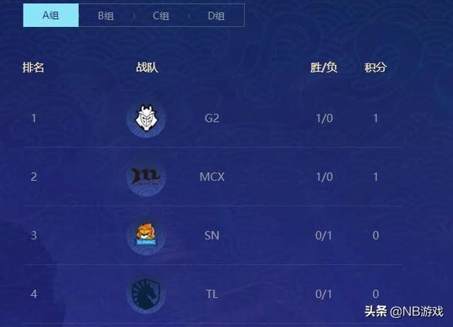 英雄联盟S10小组赛激情对决，谁能击溃LCK？LPL三战告负