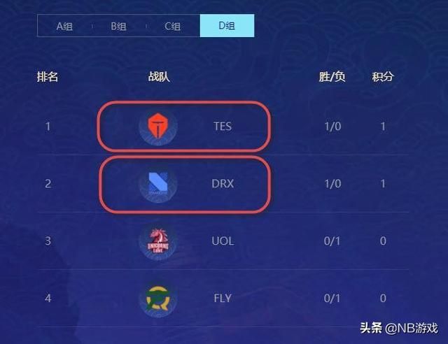 英雄联盟S10小组赛激情对决，谁能击溃LCK？LPL三战告负