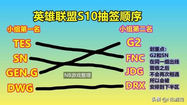 G2避开下半区，导致JDG与SN对决，探讨英雄联盟S10抽签原因