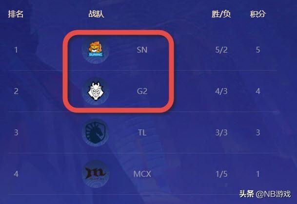 G2避开下半区，导致JDG与SN对决，探讨英雄联盟S10抽签原因