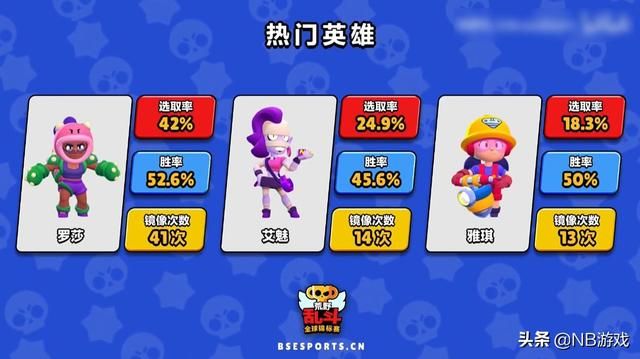 大混战：本赛季无人胜出，他们一次发射四个，心态爆炸