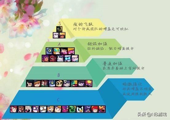 荒野乱斗：获得星徽之力和随身妙具的窍门