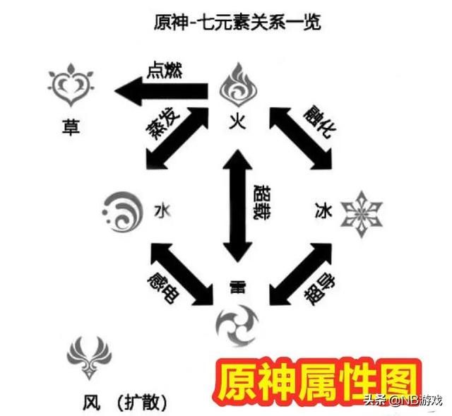 原神：手游玩家如何进行全面规划？探索升级完全攻略