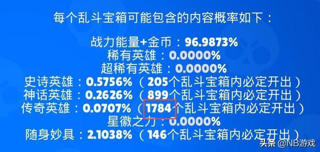 荒野乱斗开箱攻略：你为何缺乏传奇英雄？