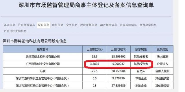 提升《黑神话：悟空》价值，腾讯投资游戏科学能超过5