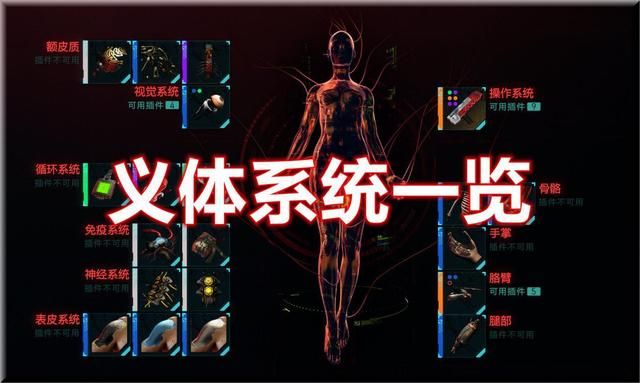 赛博朋克2077：游戏可玩性揭秘
