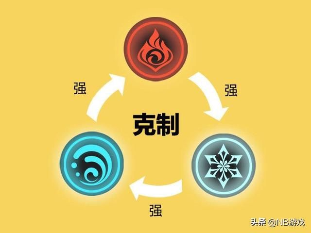 原神：最佳英雄养成指南，完美阵容搭配技巧
