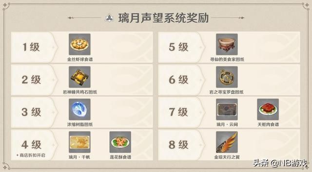 原神：探索风神大陆