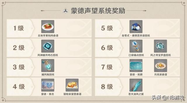 原神：探索风神大陆
