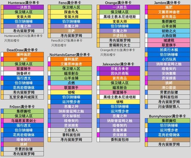 暴风城新版本：炉石传说环境重塑，新卡崭露头角，卡组丰富多样