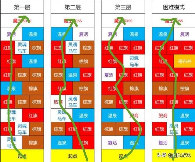 情人节活动：抢先揭秘剑与远征中巧克力和玫瑰花的筹集技巧