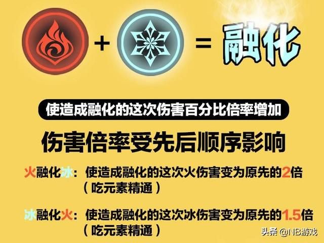 原神攻略：教你前期主物理攻击，后期掌握元素反应，轻松打出高伤害