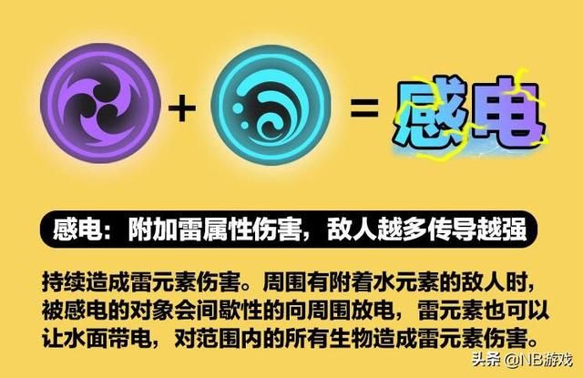 原神攻略：教你前期主物理攻击，后期掌握元素反应，轻松打出高伤害