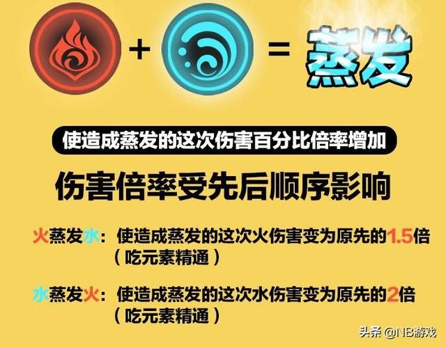 原神攻略：教你前期主物理攻击，后期掌握元素反应，轻松打出高伤害