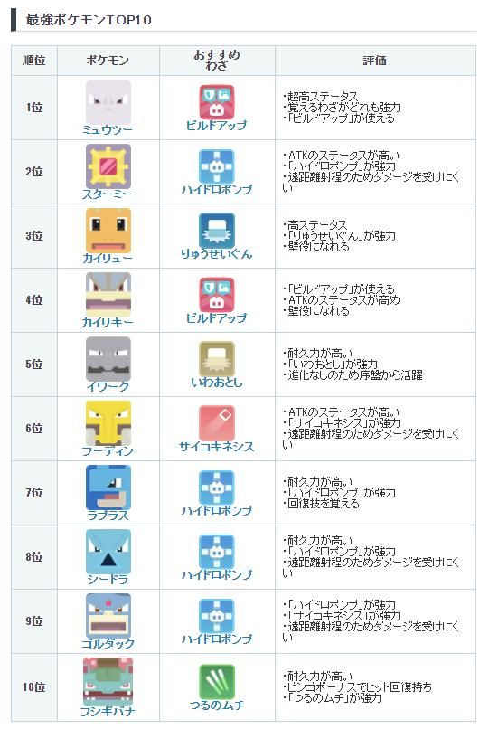 国际服与国服的宝可梦大探险手游玩法对比