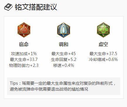 瑶瑶公主和马可波罗的终极玩法
