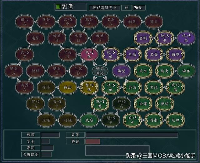 游戏中5种极低触发概率的情形，决定因素仍然是角色外貌